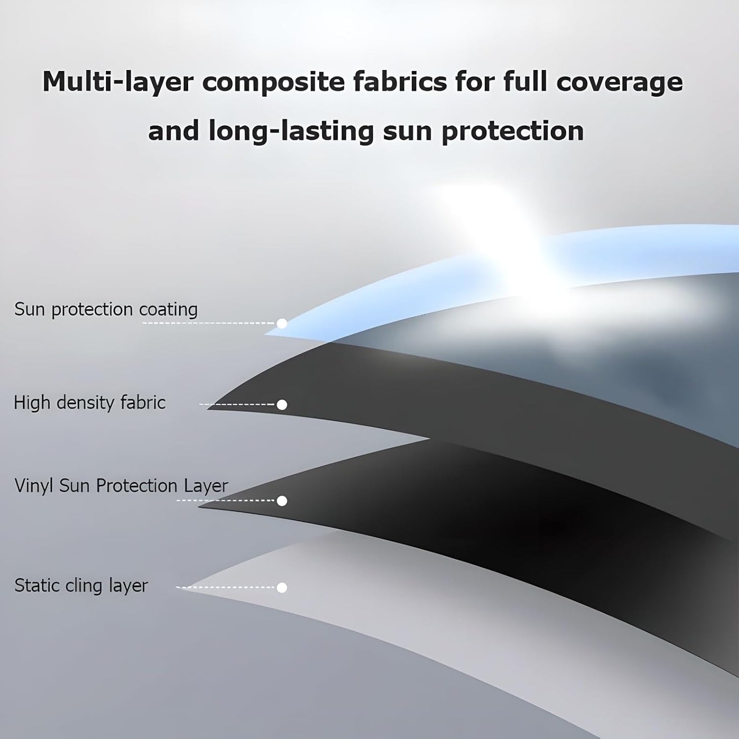 Car Side Window Sun Shade, Electrostatic Adsorption, 4 Pack Ultra - Light Front Shade,4- Layer Protection, Foldable Anti-Glare