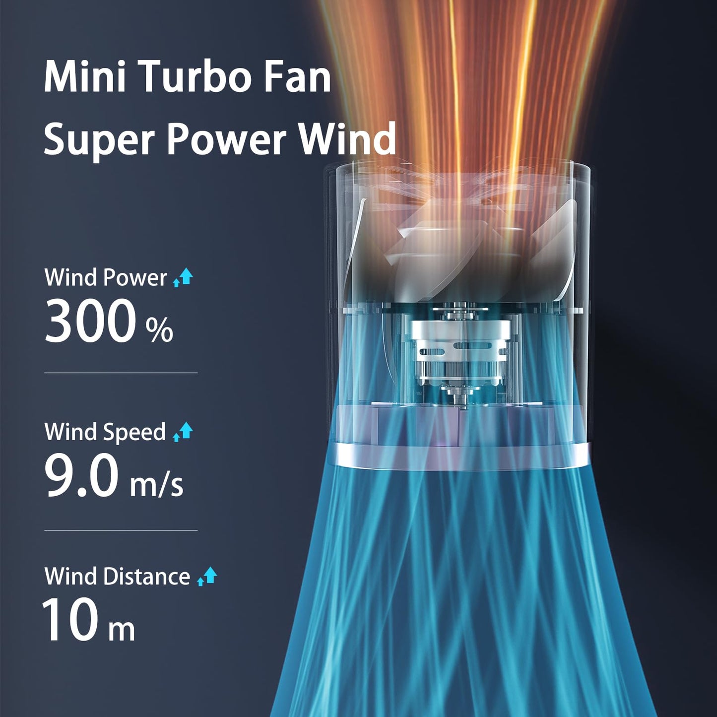 Portable Turbo Cooling Fan:5-in-1,5-Speed Adjust, Quick Cool for Outdoor Activities